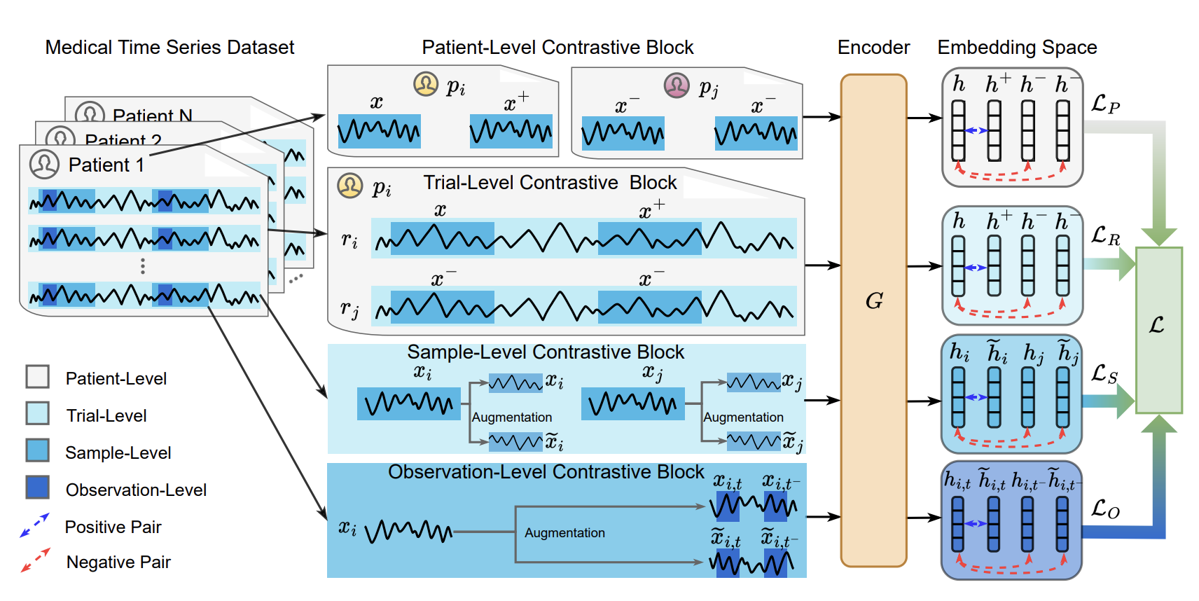 COMET workflow