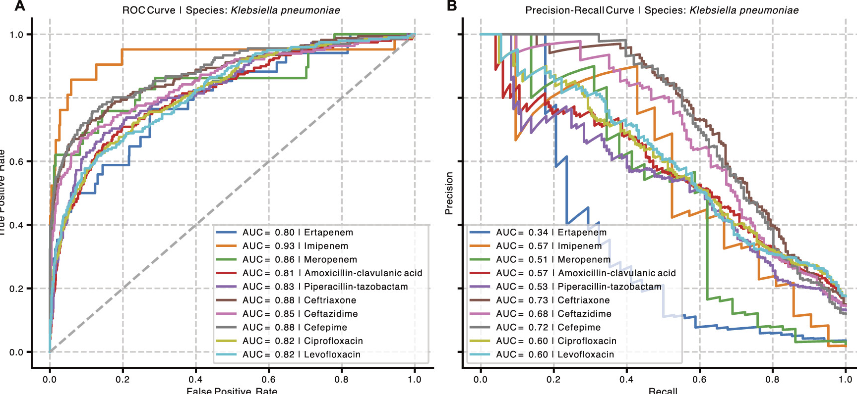 Resultados de AMR conformal